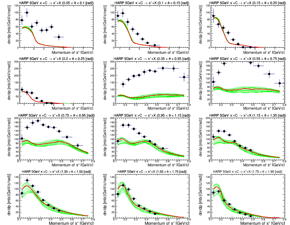 Geant4 Parameter Tuning Using Professor Cern Document Server